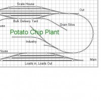 Potato Chip Plant